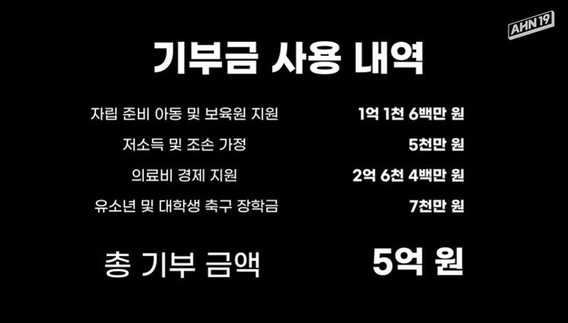 안정환, 유튜브 수익 기부액 총 5억 달성 "좋은 일 하고도 욕먹어…맥 빠진다"