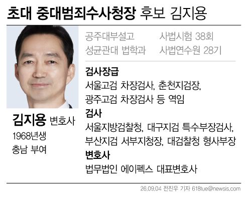 [서울=뉴시스] 7일 행정안전부 등에 따르면 윤호중 행정안전부 장관은 이날 김지용 변호사를 초대 중대범죄수사청(중수청)장 후보자로 대통령에게 제청했다. 2026.09.07. (그래픽=전진우 기자) 618tue@newsis.com