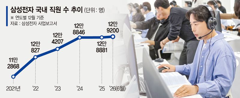지난 4월 삼성전자 인재개발원에서 삼성전자 감독관이 상반기 삼성직무적성검사(GSAT) 응시자를 대상으로 예비 소집을 진행하고 있다. 삼성전자 제공