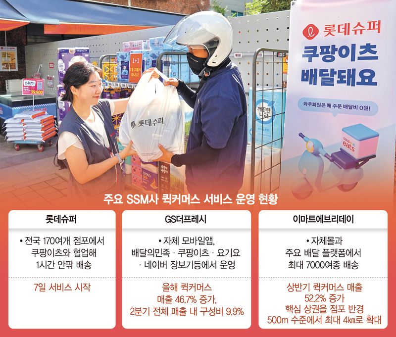 "신선식품 1시간 내 배송"… SSM, 퀵커머스로 성장 돌파구