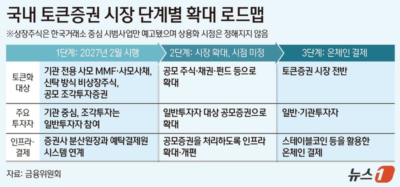 ⓒ 뉴스1 양혜림 디자이너