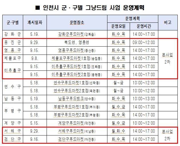 인천시 제공.
