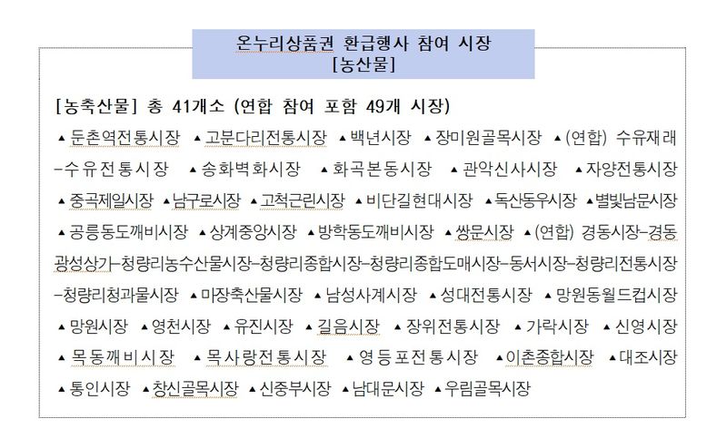 추석 장바구니 부담 낮춘다..서울 전통시장 61곳 최대 30% 할인