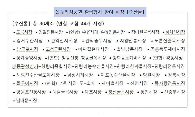 추석 장바구니 부담 낮춘다..서울 전통시장 61곳 최대 30% 할인
