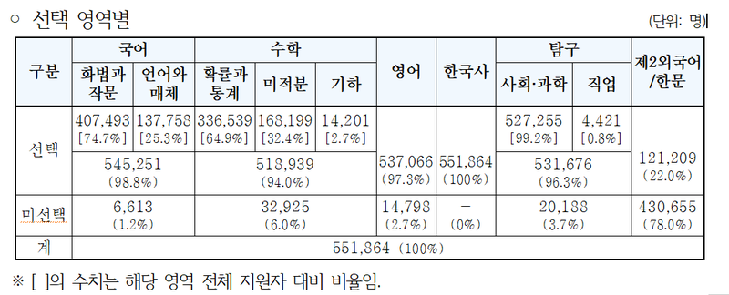 한국교육과정평가원