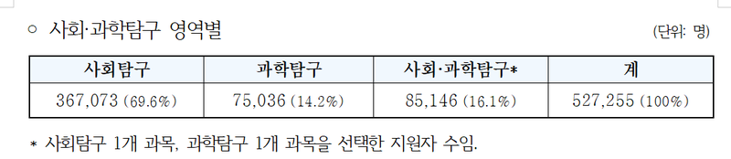 교육부