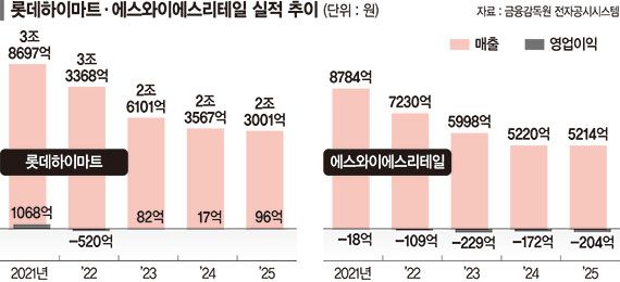 '소비 위축' 가전양판업계… 모바일·특화매장으로 반등 노린다