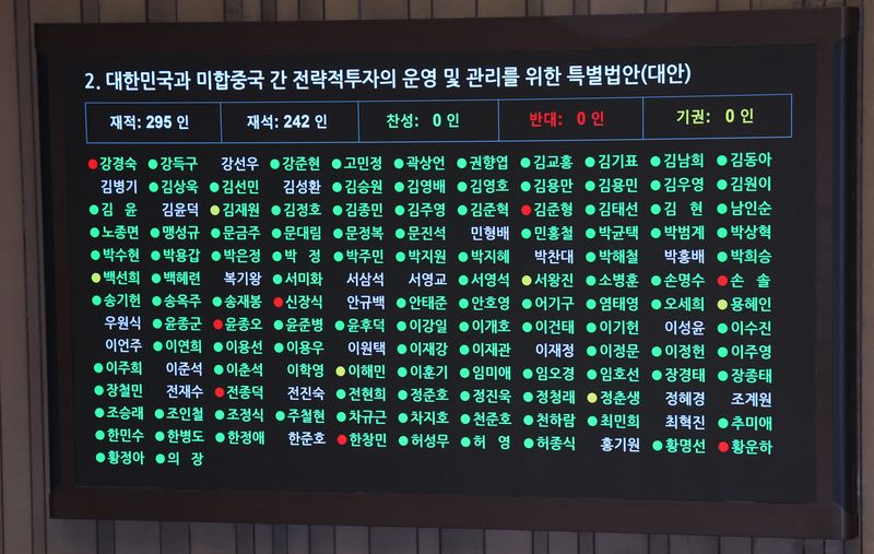 대미투자 1호 첫발…연 200억달러 집행 땐 환율 20~25원↑