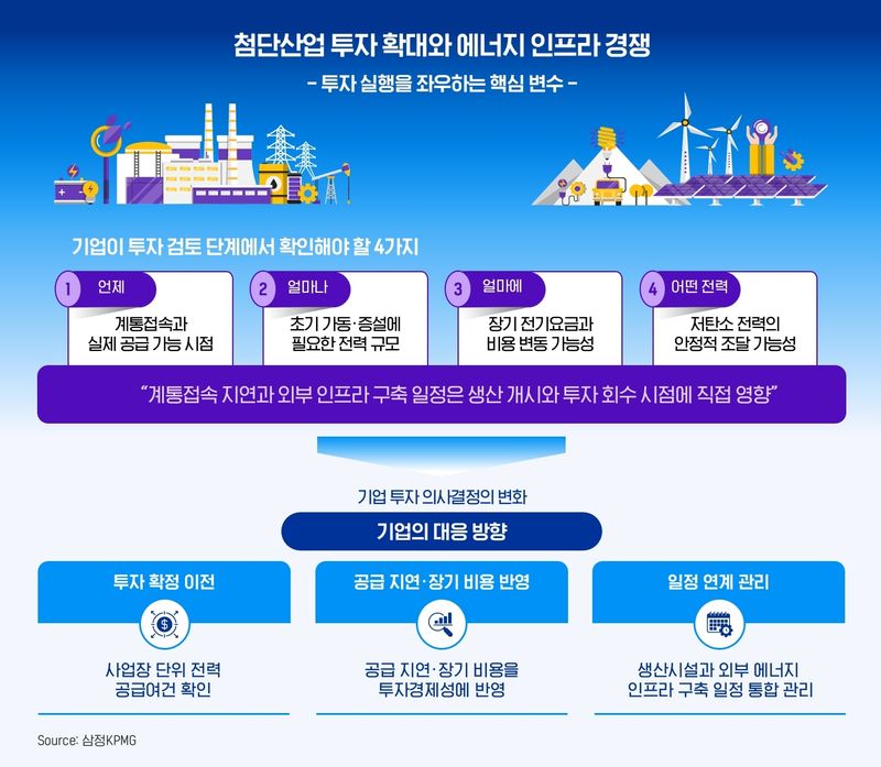 삼정KPMG 제공.