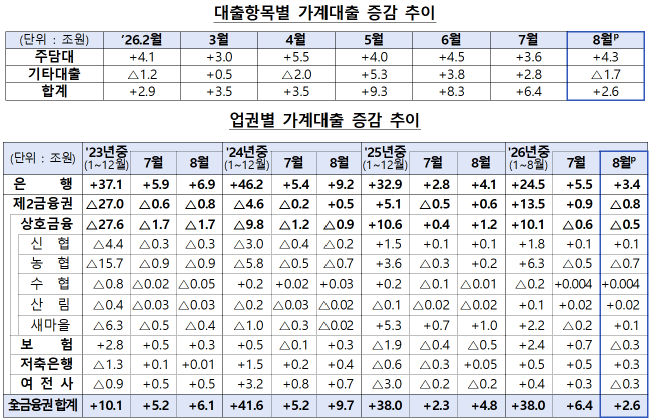 금융감독원 제공