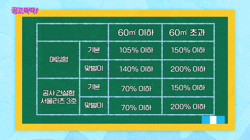 유튜브 채널 '집 나와라 뚝딱!' 갈무리