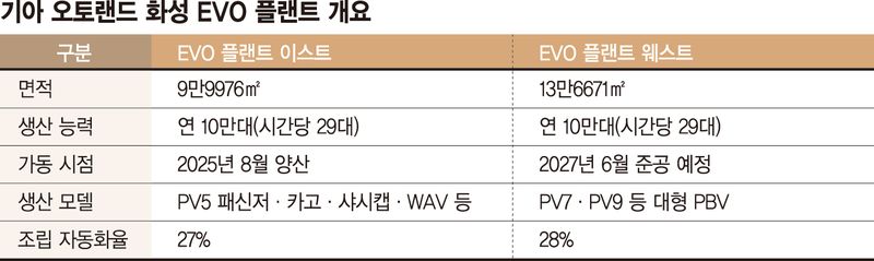 로봇이 뼈대 세우고 엠블럼 부착… 180여종 차체 조립 거뜬[르포]