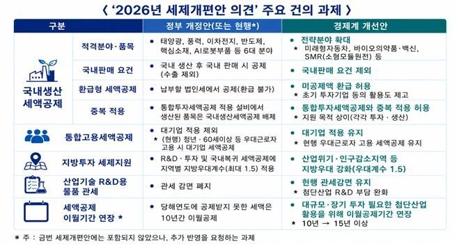 한국경제인협회 제공