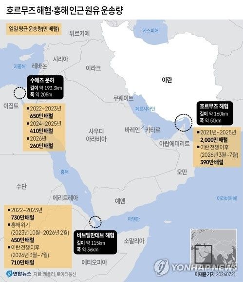 호르무즈 해협·홍해 인근 원유 운송량.연합뉴스