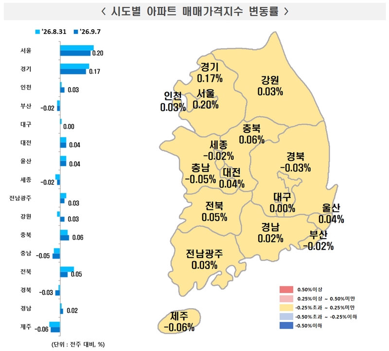 9월 1주 시도별 아파트 매매가격지수 변동률. 한국부동산원 제공
