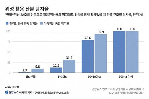 (출처=연합뉴스)