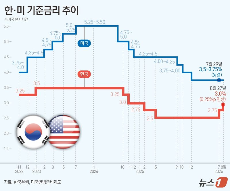 ⓒ 뉴스1 김초희 디자이너