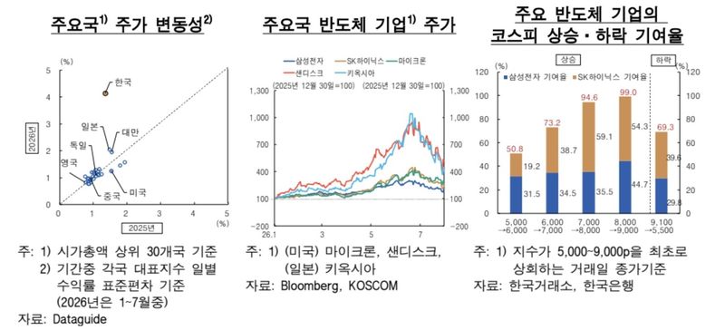 한은 "레버리지 ETF 투자 급증, 주가 변동성 확대" (출처=연합뉴스)
