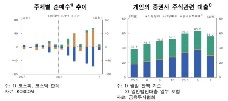 한은 "레버리지 ETF 투자 급증, 주가 변동성 확대" (출처=연합뉴스)