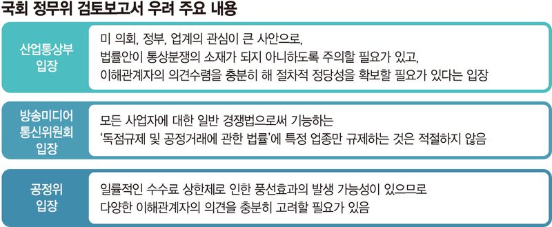 배달앱 규제 속도내는 국회… 통상마찰 우려에 '신중론' 확산