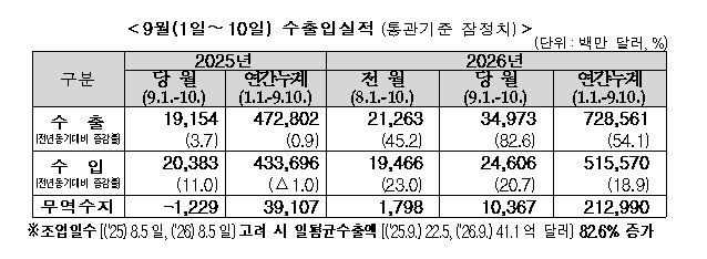 뉴스1
