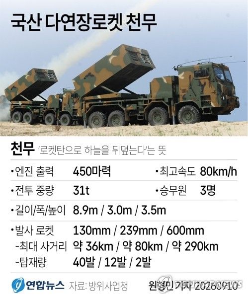 [그래픽] 국산 다연장로켓 천무 (출처=연합뉴스)