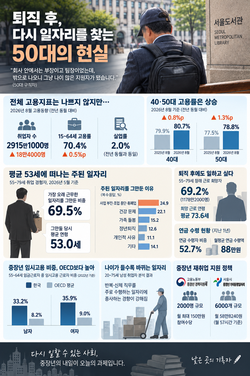 AI로 생성한 인포그래픽