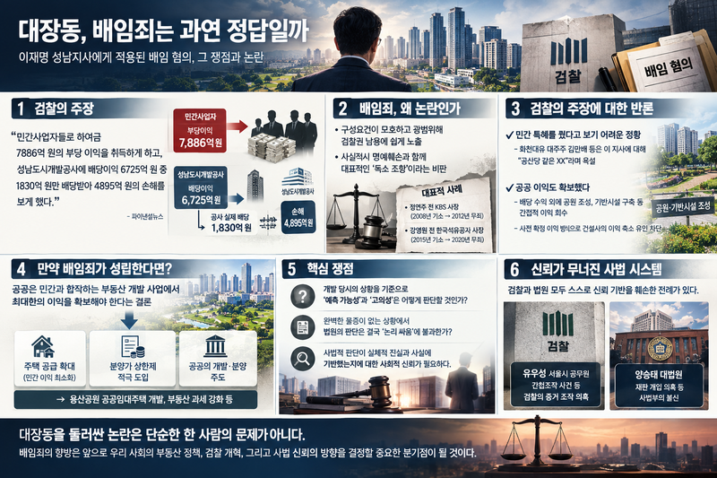 대장동 사태를 둘러싼 검찰의 이재명 당시 성남시장 배임죄 기소는 무리한 기소일까. 검찰의 무리한 기소라고 할지라도 이를 특검을 통해 국회가 공소 취소하도록 하는 것은 과연 합당한가에 대한 질문이 나온다.