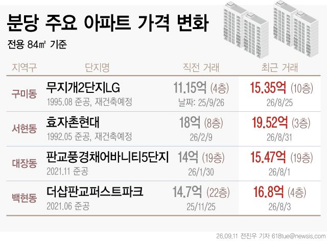 [서울=뉴시스]