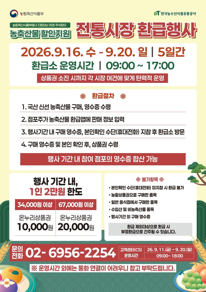 전남광주통합특별시(광주특별시)는 추석 명절을 앞두고 전통시장 활성화와 시민들의 장바구니 물가 부담 완화를 위해 오는 16일부터 20일까지 5일간 전통시장 60곳(광주 24곳, 전남 36곳)에서 농림축산식품부·해양수산부 주관으로 온누리상품권 환급 행사가 진행된다고 밝혔다. 광주특별시 제공