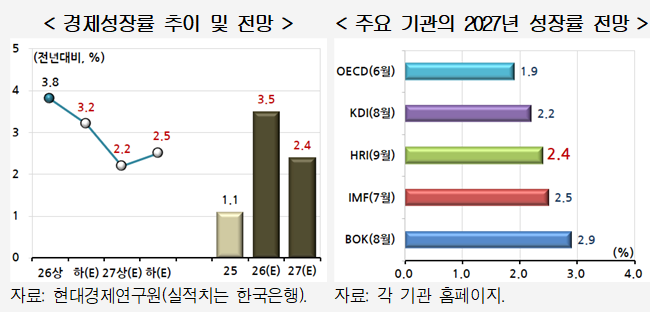 현대경제연구원 제공