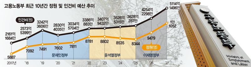 '감독 권한 커진' 노동경찰, 다음달 독립수사 시험대 오른다