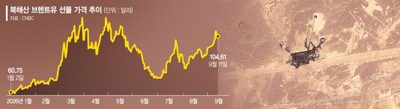 지난 11일(현지시간) 사우디아라비아 헤자즈에서 촬영된 위성 사진. 사우디의 동서 송유관 시설이 파손되어 있다. 로이터 연합뉴스