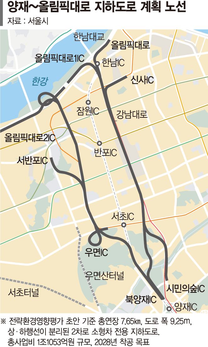 '상습 정체' 양재∼올림픽대로 7.65㎞ 구간 지하화