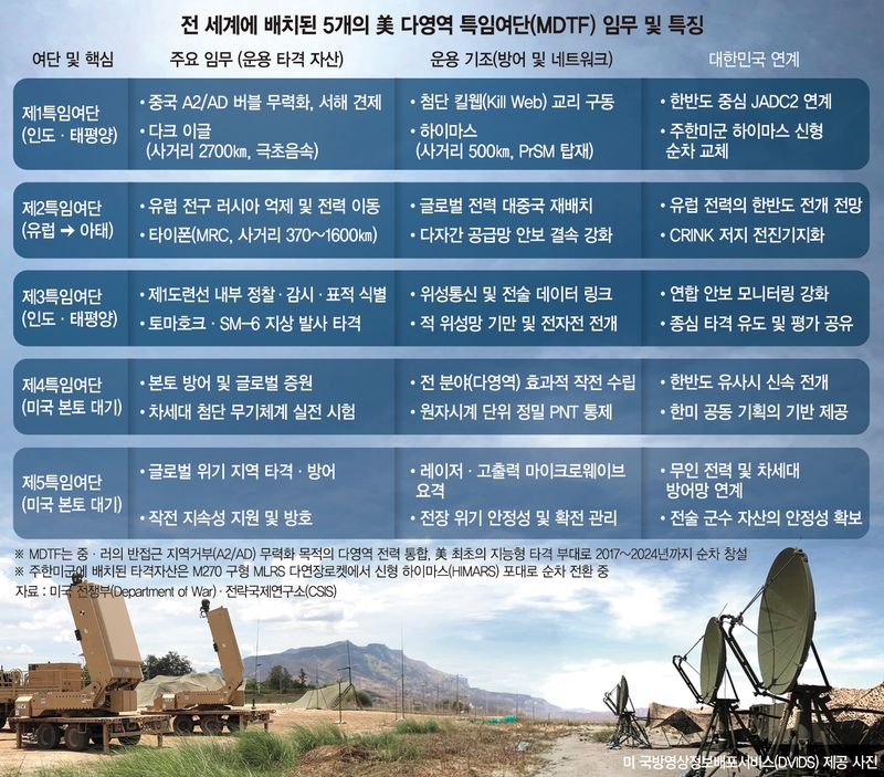 포스트 중동전선의 먹구름, 다음 종착지는 '동북아' 韓 생존의 열쇠는 [이종윤의 밀리터리 월드]