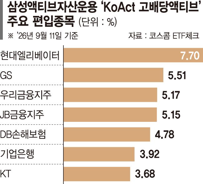 배당수익 높은 종목 선별투자... 하락장에는 리스크 줄여 방어 [이런 펀드 어때요?]