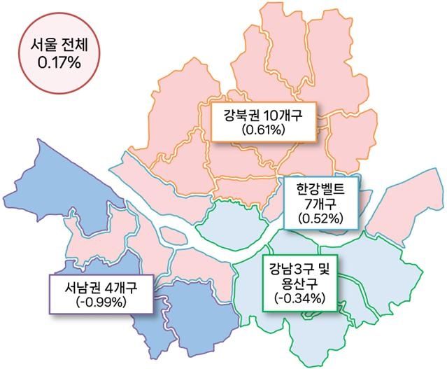 8월 서울지역 토지거래허가 신청가격의 전월대비 변동률. 서울시