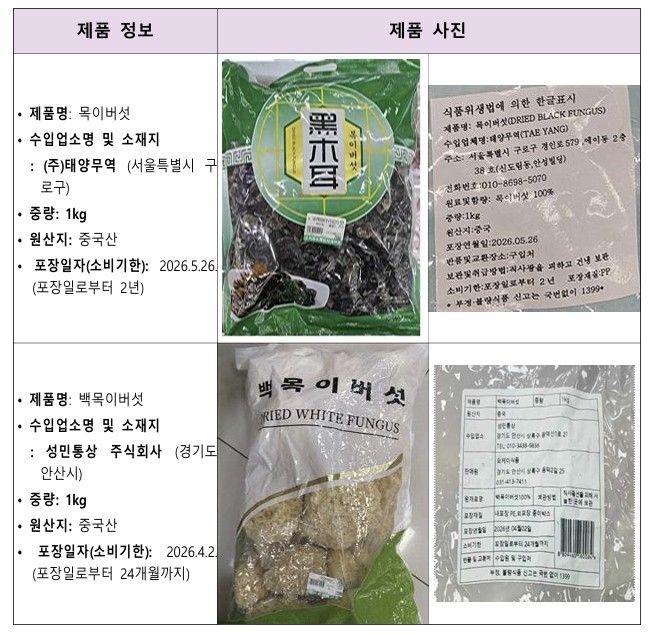 회수 대상 제품 정보 (출처=연합뉴스)