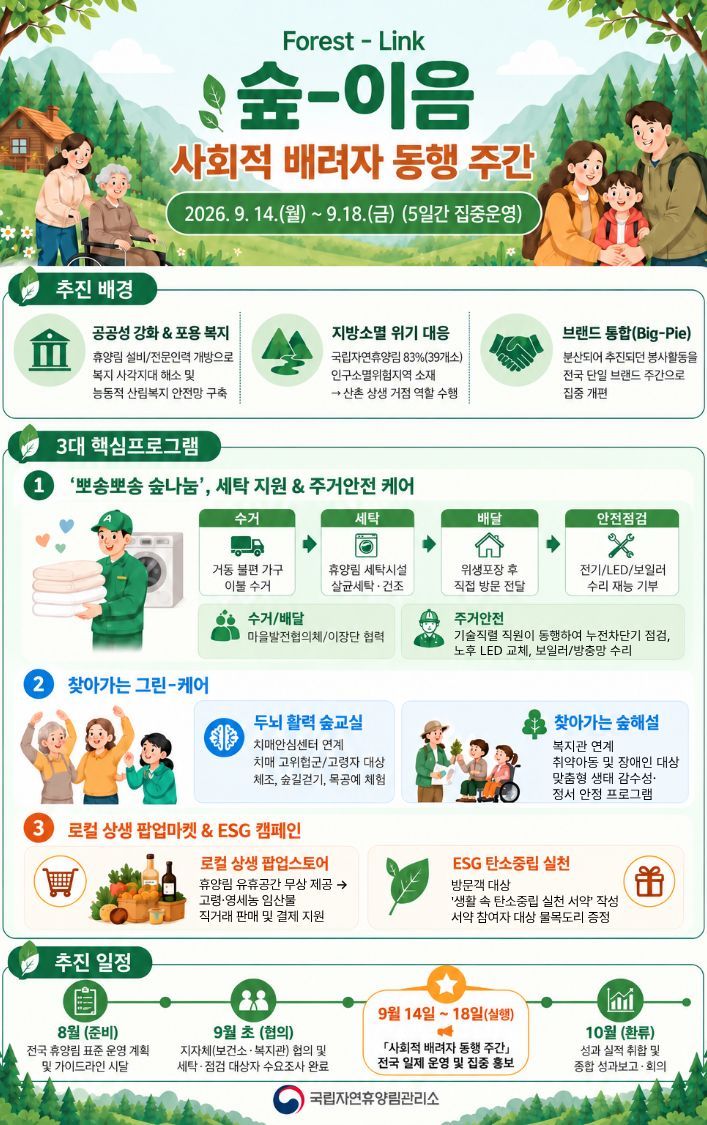 숲-이음 동행주간 관련 인포그래픽. 산림청 제공