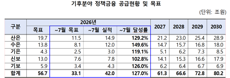 자료: 금융위