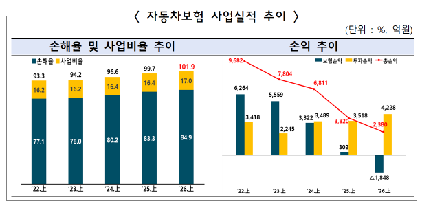 금융감독원 제공