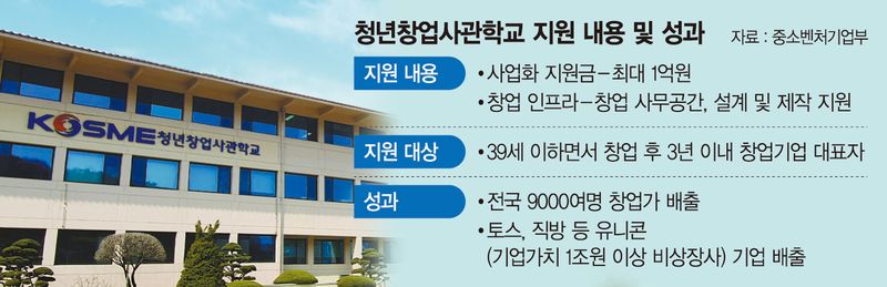 토스·직방 키워낸 '청창사' 폐지… "창업 생태계 타격 우려"