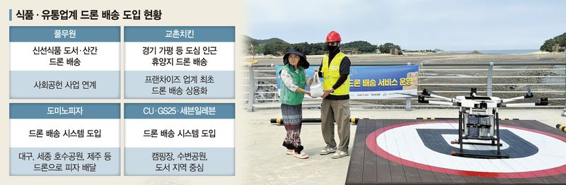 드론에 실어 지정된 장소로 배송된 식품을 충남 당진의 섬마을 난지도 주민이 받고 있다. 풀무원 제공