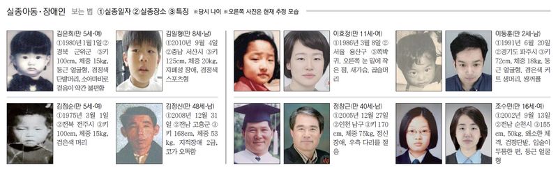 fn '가족찾기 캠페인'[잃어버린 가족찾기]