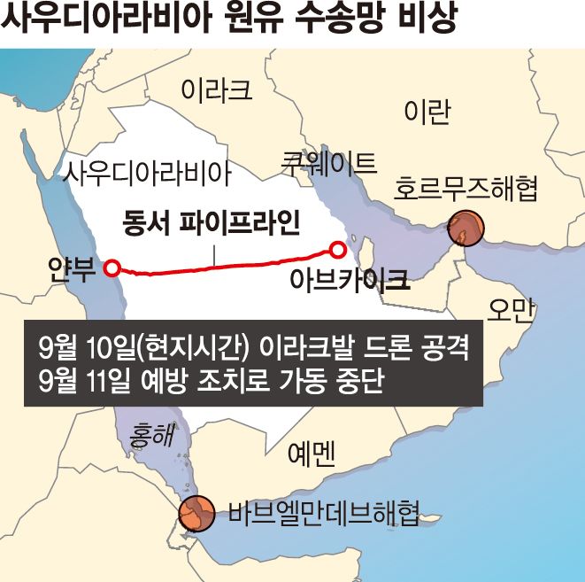 글로벌 원유 공급 4% 감소 위기… 세계 경제 격랑속으로[사우디發 유가 불안]