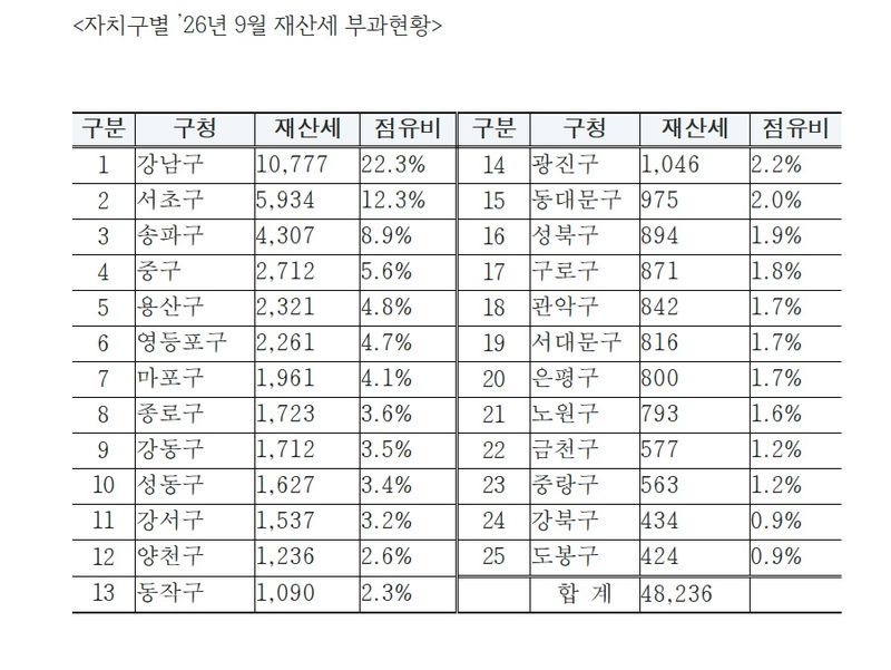 서울시 제공.