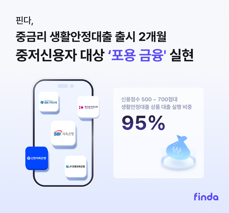핀다 제공