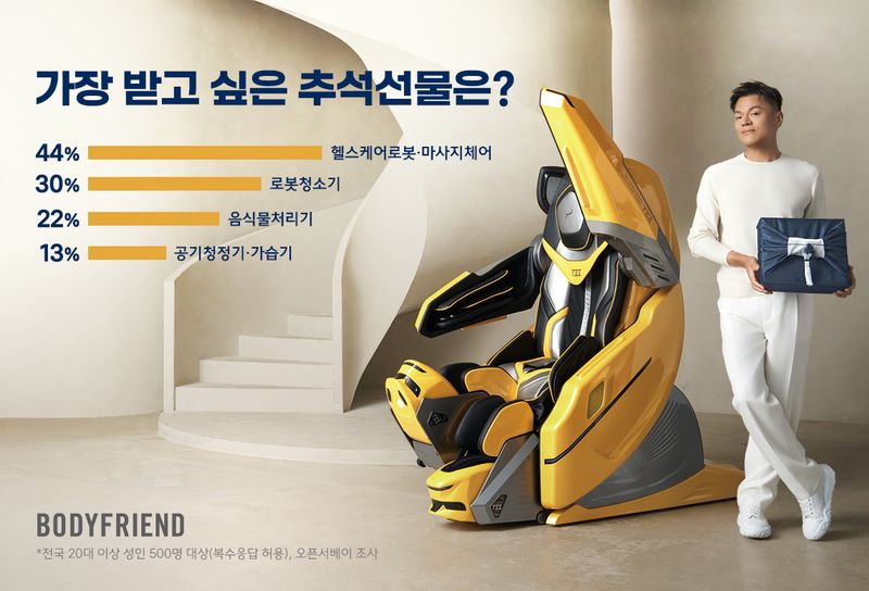 바디프랜드 제공