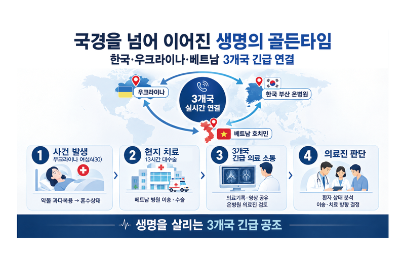 온병원 제공