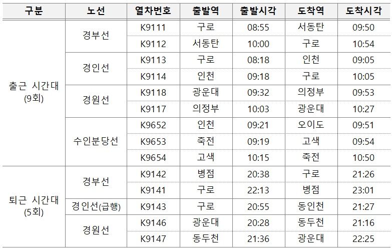16일 서울시내버스 노동조합 파업 예고에 따른 코레일의 임시 전동열차 투입 시간표. 코레일 제공